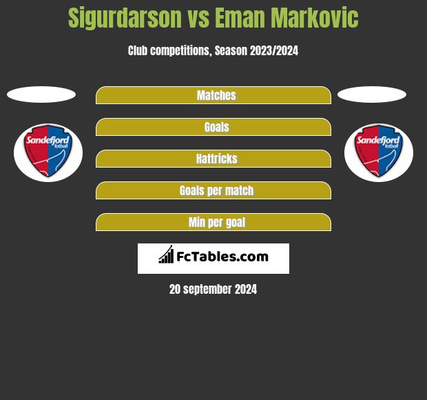 Sigurdarson vs Eman Markovic h2h player stats