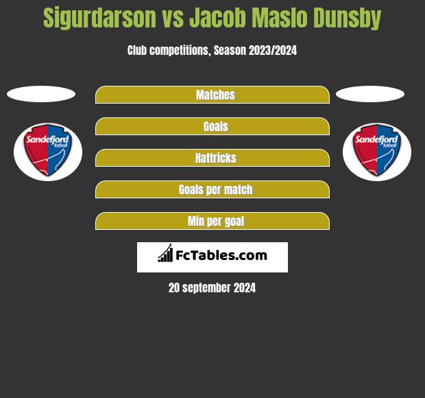 Sigurdarson vs Jacob Maslo Dunsby h2h player stats