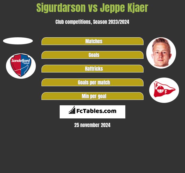 Sigurdarson vs Jeppe Kjaer h2h player stats