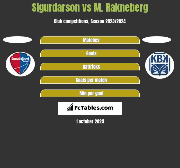 Sigurdarson vs M. Rakneberg h2h player stats