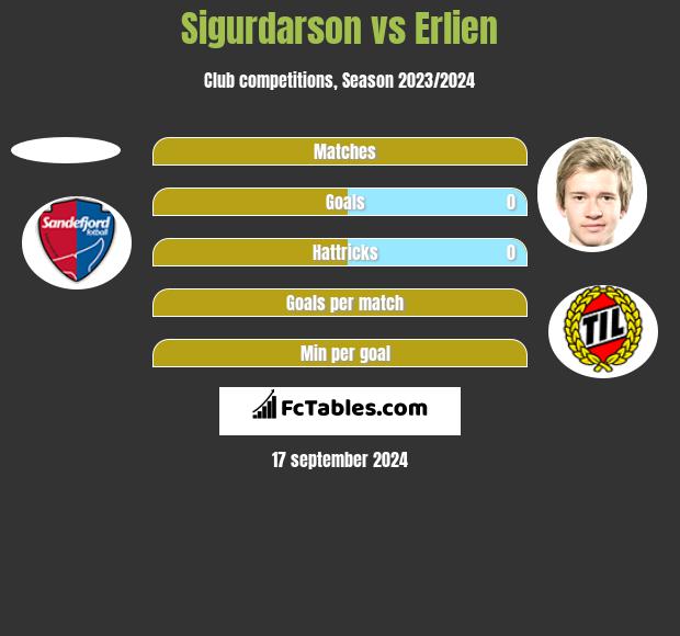 Sigurdarson vs Erlien h2h player stats