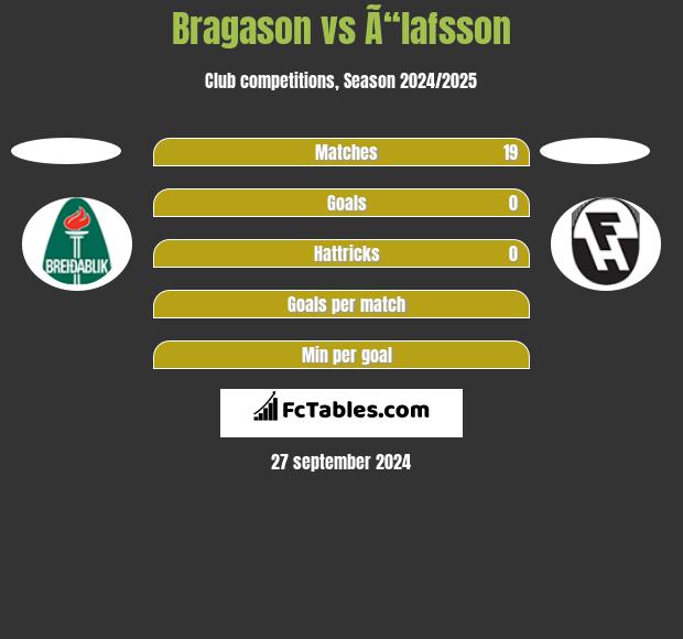 Bragason vs Ã“lafsson h2h player stats