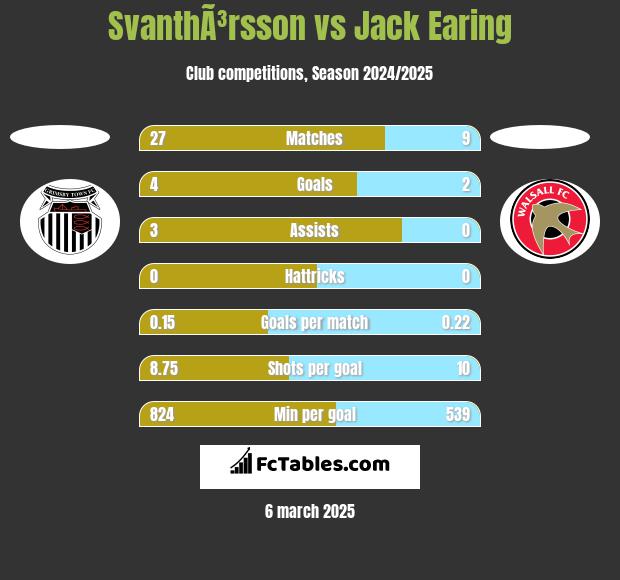 SvanthÃ³rsson vs Jack Earing h2h player stats