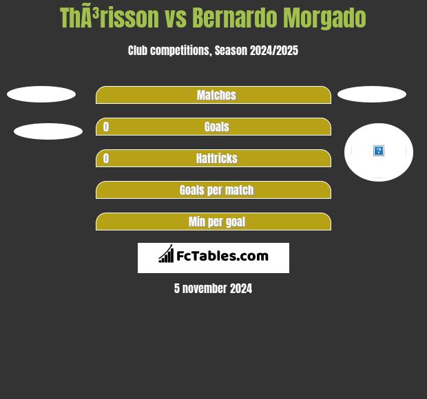 ThÃ³risson vs Bernardo Morgado h2h player stats