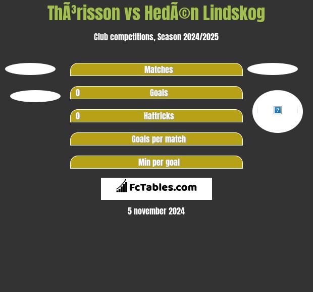 ThÃ³risson vs HedÃ©n Lindskog h2h player stats