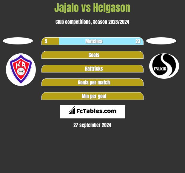 Jajalo vs Helgason h2h player stats