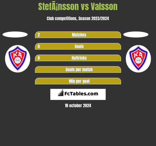 StefÃ¡nsson vs Valsson h2h player stats