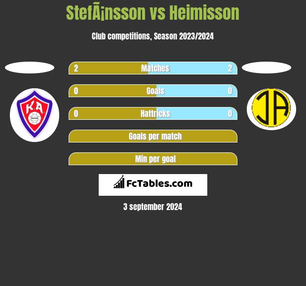 StefÃ¡nsson vs Heimisson h2h player stats