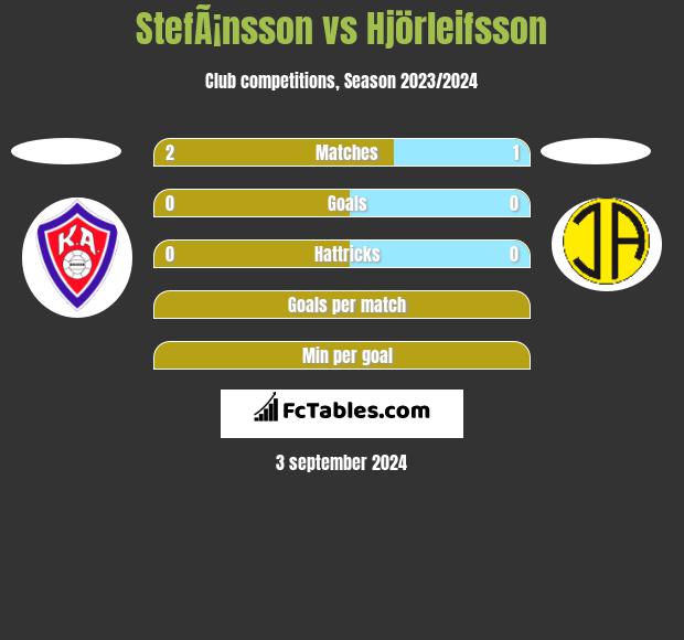 StefÃ¡nsson vs Hjörleifsson h2h player stats