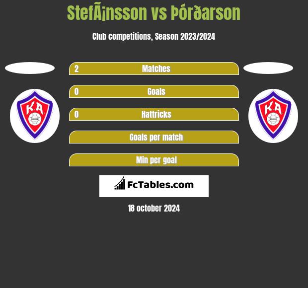 StefÃ¡nsson vs Þórðarson h2h player stats