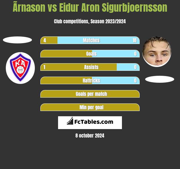 Ãrnason vs Eidur Aron Sigurbjoernsson h2h player stats