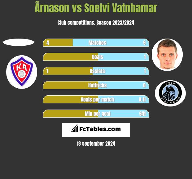 Ãrnason vs Soelvi Vatnhamar h2h player stats