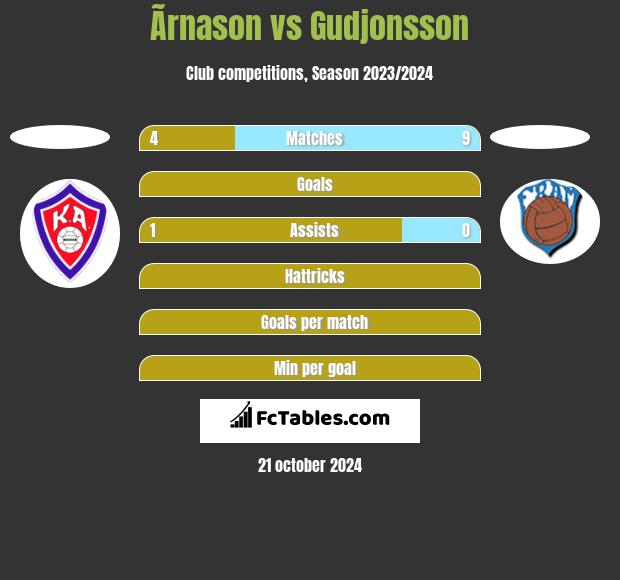 Ãrnason vs Gudjonsson h2h player stats