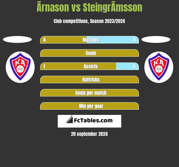 Ãrnason vs SteingrÃ­msson h2h player stats