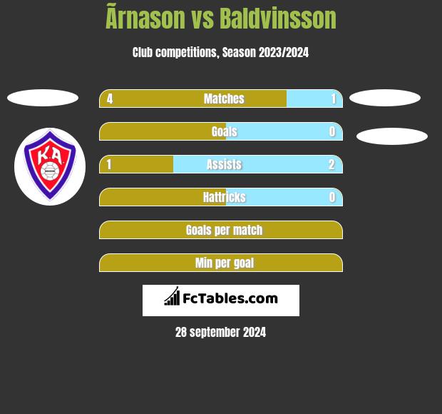 Ãrnason vs Baldvinsson h2h player stats