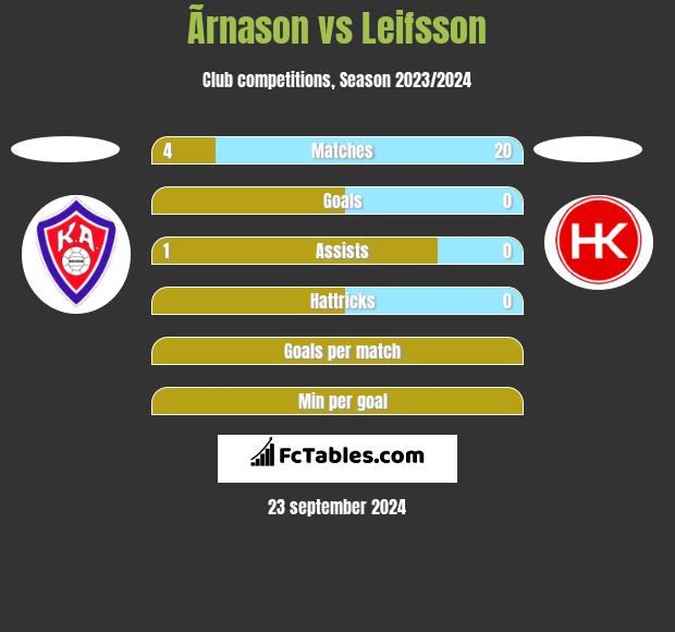 Ãrnason vs Leifsson h2h player stats