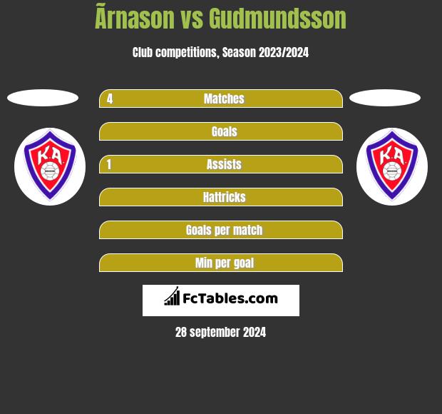 Ãrnason vs Gudmundsson h2h player stats