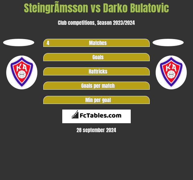 SteingrÃ­msson vs Darko Bulatovic h2h player stats