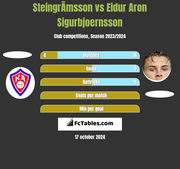 SteingrÃ­msson vs Eidur Aron Sigurbjoernsson h2h player stats