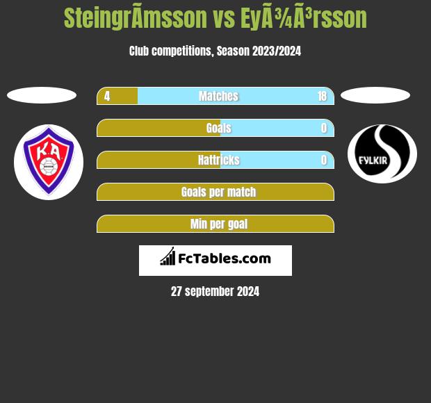 SteingrÃ­msson vs EyÃ¾Ã³rsson h2h player stats