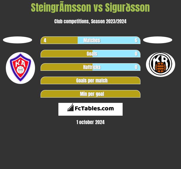 SteingrÃ­msson vs Sigurðsson h2h player stats