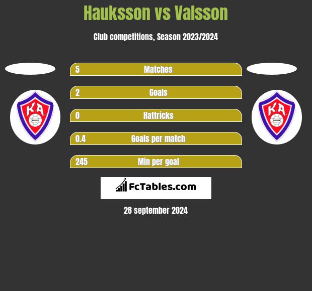 Hauksson vs Valsson h2h player stats