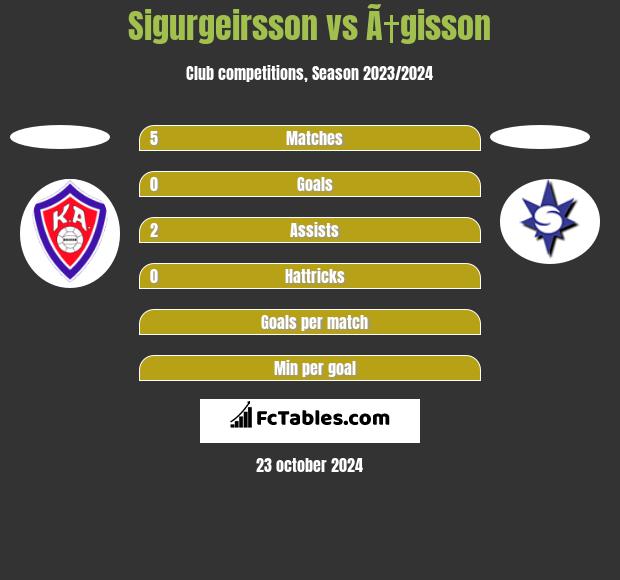 Sigurgeirsson vs Ã†gisson h2h player stats