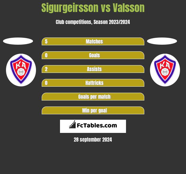 Sigurgeirsson vs Valsson h2h player stats