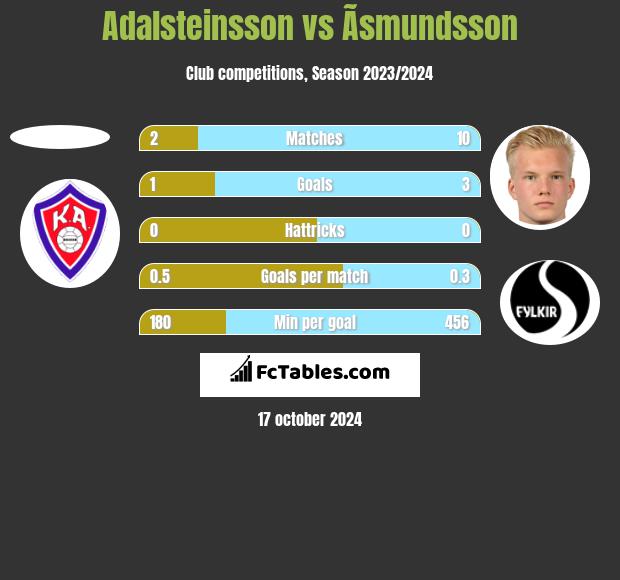 Adalsteinsson vs Ãsmundsson h2h player stats