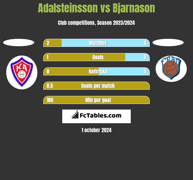 Adalsteinsson vs Bjarnason h2h player stats