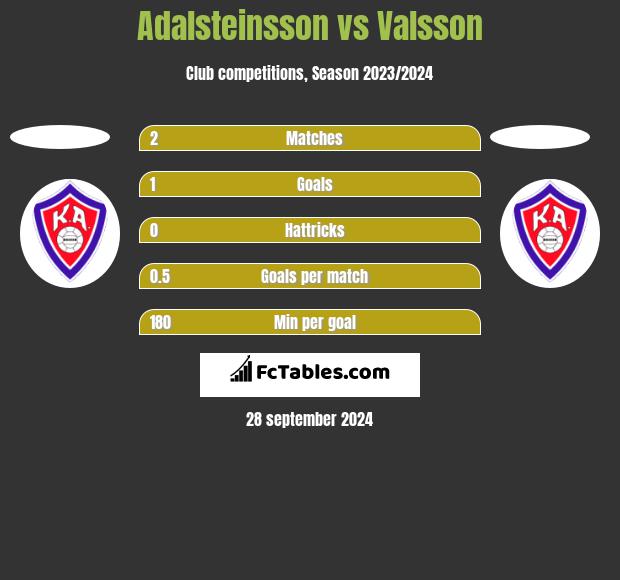 Adalsteinsson vs Valsson h2h player stats