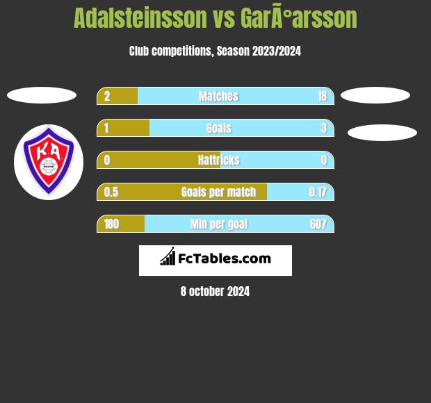 Adalsteinsson vs GarÃ°arsson h2h player stats