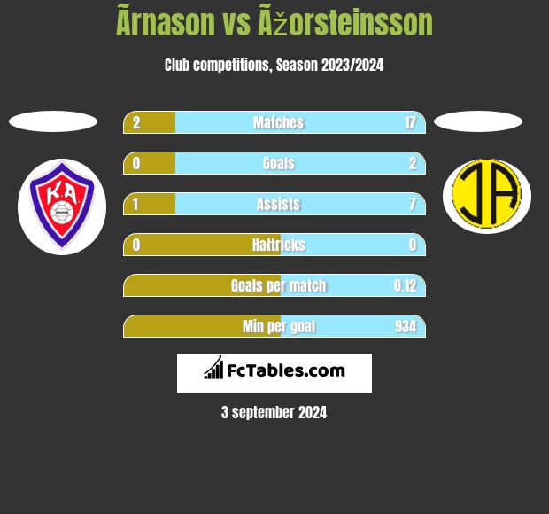 Ãrnason vs Ãžorsteinsson h2h player stats