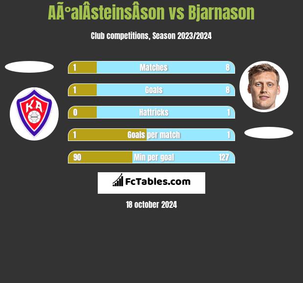 AÃ°alÂ­steinsÂ­son vs Bjarnason h2h player stats