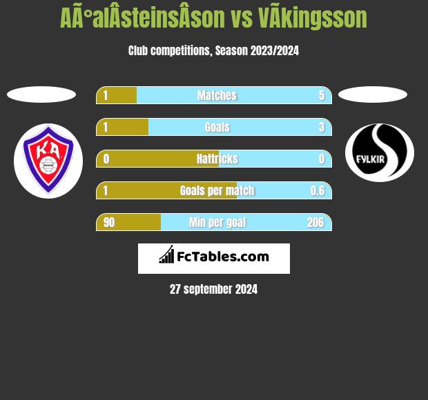 AÃ°alÂ­steinsÂ­son vs VÃ­kingsson h2h player stats