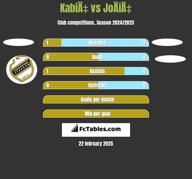 KabiÄ‡ vs JoÄiÄ‡ h2h player stats