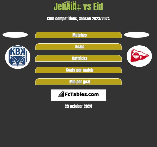 JeliÄiÄ‡ vs Eid h2h player stats