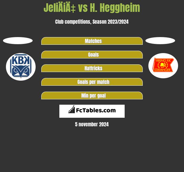 JeliÄiÄ‡ vs H. Heggheim h2h player stats