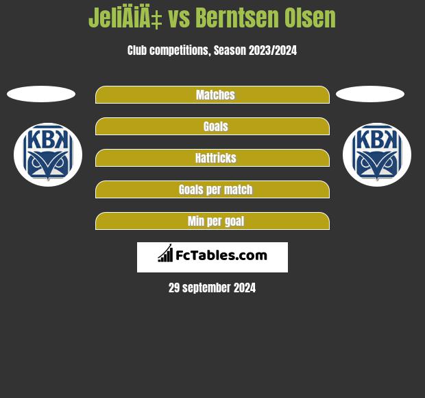 JeliÄiÄ‡ vs Berntsen Olsen h2h player stats