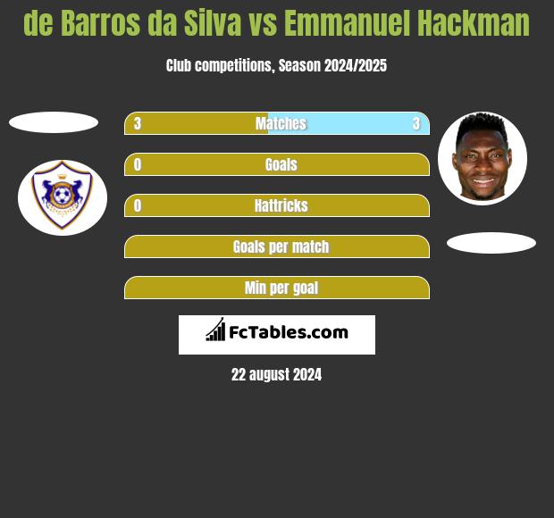 de Barros da Silva vs Emmanuel Hackman h2h player stats