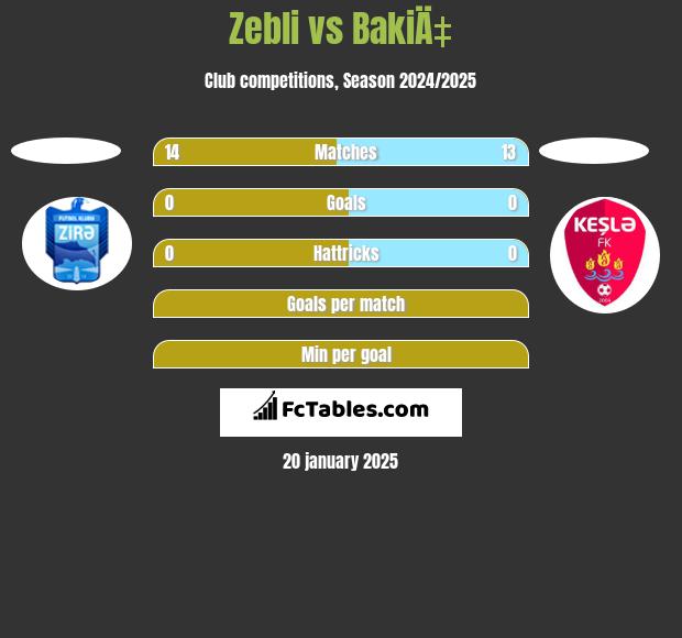 Zebli vs BakiÄ‡ h2h player stats