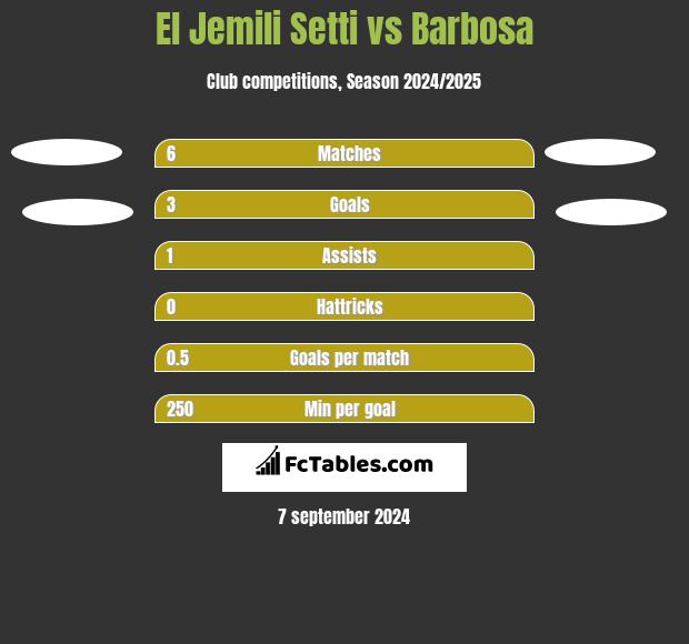 El Jemili Setti vs Barbosa h2h player stats