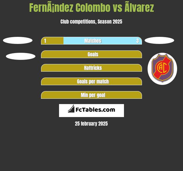 FernÃ¡ndez Colombo vs Ãlvarez h2h player stats