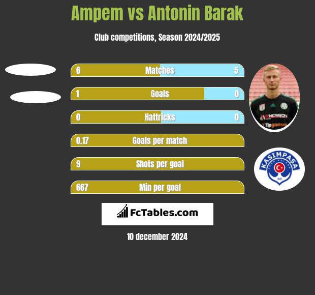 Ampem vs Antonin Barak h2h player stats