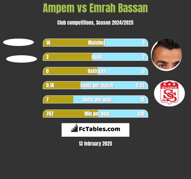 Ampem vs Emrah Bassan h2h player stats