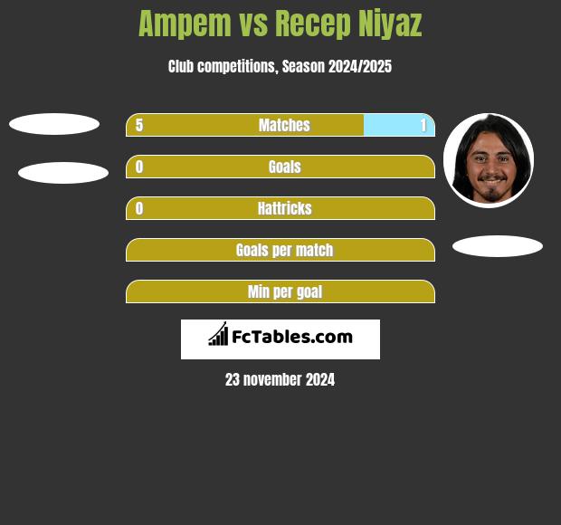 Ampem vs Recep Niyaz h2h player stats