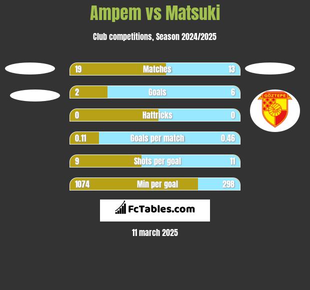 Ampem vs Matsuki h2h player stats