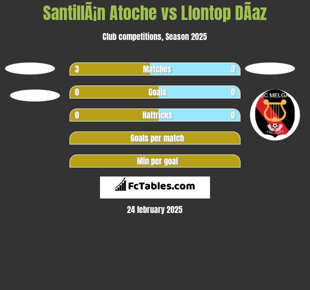 SantillÃ¡n Atoche vs Llontop DÃ­az h2h player stats