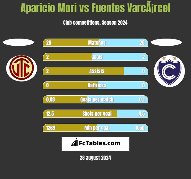 Aparicio Mori vs Fuentes VarcÃ¡rcel h2h player stats