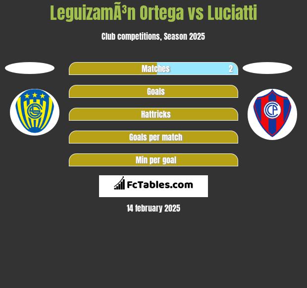 LeguizamÃ³n Ortega vs Luciatti h2h player stats